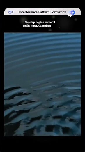 How Two Waves Create Interference Patterns