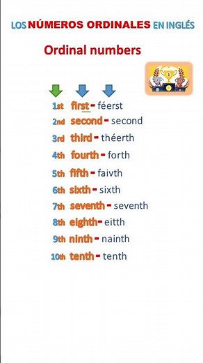 LOS NUMEROS ORDINALES EN INGLÉS PRONUNCIACIÓN Y ESCRITURA #ingles #whquestionwords #englishgrammar