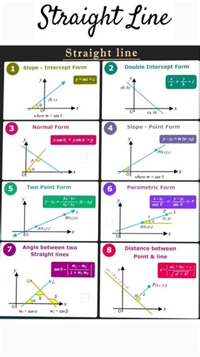 Straight Line class 11 #maths #education #shorts #class11maths #jee #jeemains #straightline#trending