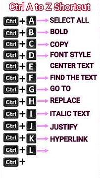 Ctrl A to Z Keyboard Shortcut Keys ।। #keyboardshortcuts #ctrl #ctrlshortcuts