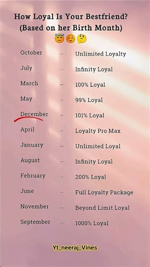 😇💜👀How Loyal Is Your Bestie? (Birth Month Loyalty Meter