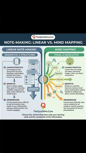 Note-making Linear vs. Mind Mapping for exam preparation
