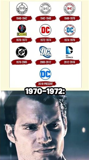Evolution of DC 🦸🏻‍♂️