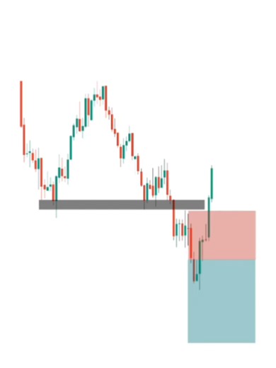 Become a Pro in Forex Chart Analysis