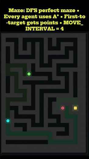 Maze Race! Multiple Agents Compete to Reach the Target First 🤖⚡