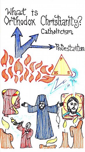 What Is Orthodox Christianity?