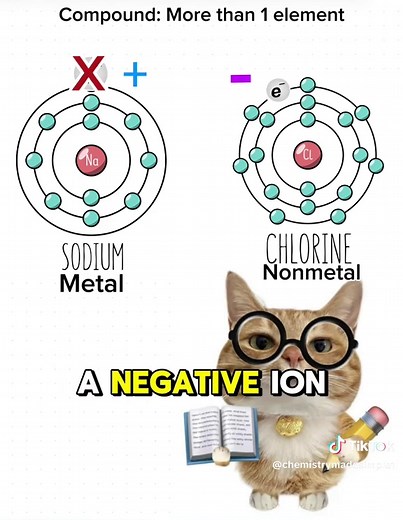 Types of Compounds and Bonds They Form — Chemistry Made Simple