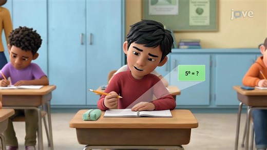 Zero and Negative exponents - Expressions & Equations - JoVE K12