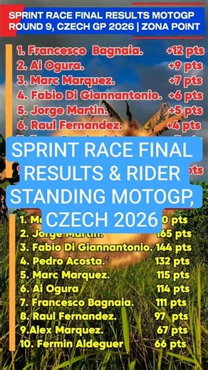 SPRINT RACE FINAL RESULTS & RIDER STANDINGS MOTOGP ROUND 9, CZECH 2026 #motogp2026 #sprintracemotogp