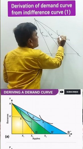 Derivation of demand curve from indifference curve (1) #microeconomics #cbse #upsc #ca #cs #demand