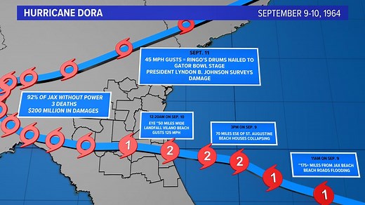 Photos: Hurricane Dora made landfall in Jacksonville 60 years ago