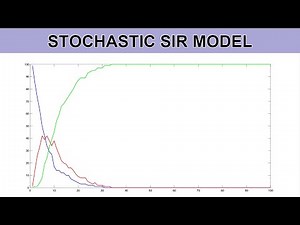 MATLAB Stochastic SIR Model