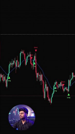 Long Short Entry Signals | How These Indicators Work in Forex
