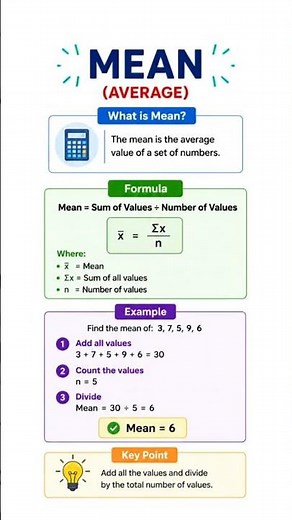 Statistics Made Easy: Mean