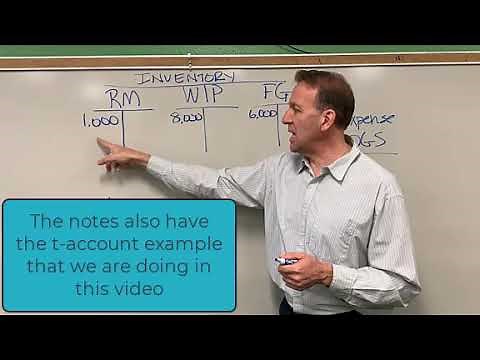 Flow of Manufacturing Costs