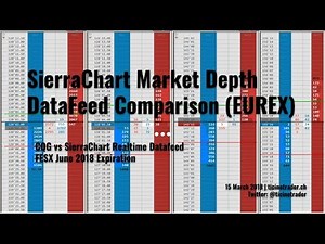 Comparison of SierraChart Market Depth DataFeeds SC vs CQG