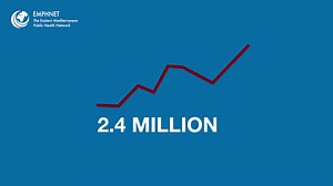 EMPHNET has been actively working to address the growing burden of non-communicable diseases in the Eastern Mediterranean Region. Since our establishment, it has been committed to strengthening public health systems, conducting impactful research, and shaping policies to improve population health outcomes. | Eastern Mediterranean Public Health Network