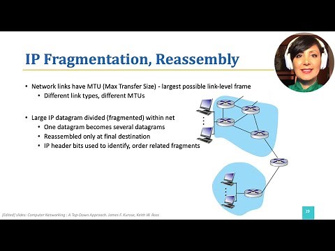 ICN:4.3.2. IP Fragmentation And Reassembly