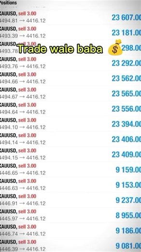 Alhamdulillah ❤️ Forex Trading Result 📈Real Forex Profit 💰 | Trade Wale Baba