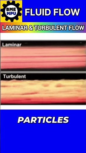 Smooth Flow or Zigzag Chaos? Laminar vs Turbulent Flow Explained 🌊💨