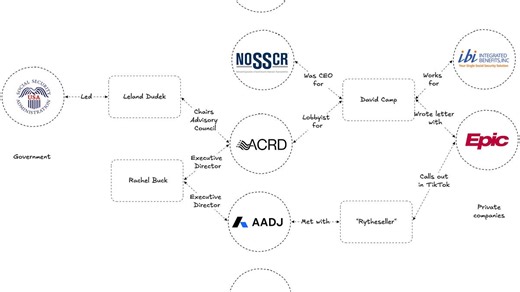 Down the Disability Data Rabbit Hole
