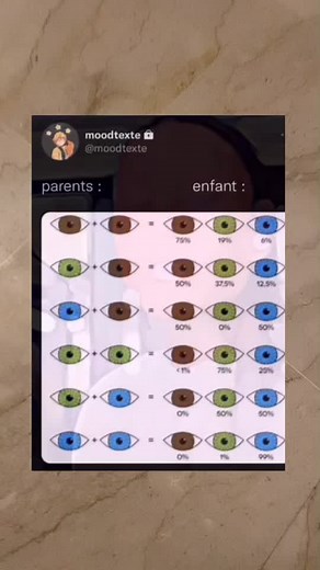Understanding Eye Color Statistics for Parents