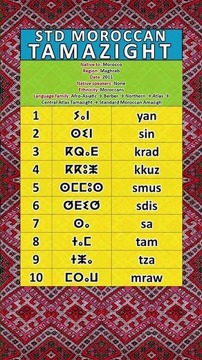 NUMBERS IN THE STANDARD MOROCCAN TAMAZIGHT LANGUAGE