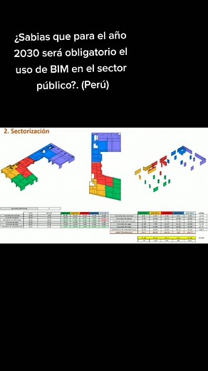 En el Perú se está impulsando para realizar los proyectos bajo la metodología BIM. #BIM #construccion #ingenieria #civil