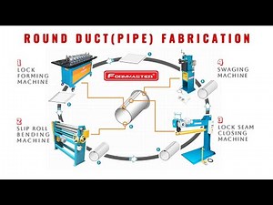 ROUND DUCT MAKING MACHINES HVAC ROUND DUCT PRODUCTION LINE FLOUR MILL & CHIMNEY PIPE MAKING MACHINES