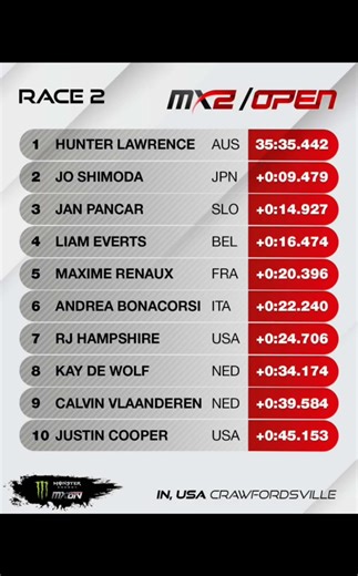 🇺🇸 MXoN 2025: Hunter Lawrence takes the third and final race win sealing the 2025 Monster Energy FIM Motocross of Nations Championship for Team Australia 🇦🇺 🥇🏆 📸 mxonusa mxgp (copyright) #MXoN | OFFROADCRACKS.com