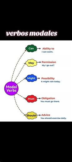verbos modales #verbos