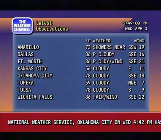Era fan del Weather Channel cuando llego la version local.