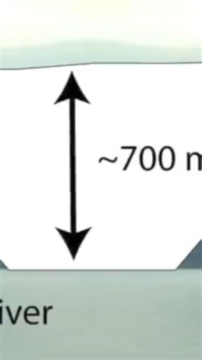 129K views · 1.7K reactions | Modern ice dams fail under a few hundred feet of water. At 2,100 feet deep, pressures would exceed 900 pounds per square inch — far beyond what ice can withstand. The classic model of a stable dam holding back a cataclysmic flood doesn’t add up. Evidence demands a bigger cause. | The Randall Carlson | Facebook