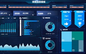 告别静态图表，Excel动态交互式数据大屏重磅来袭！