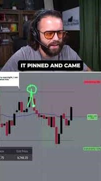 Full recap of all my trades from last week is posted on my channel!