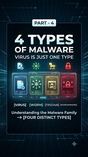 Types of Malware in Cyber Security Explained #Shorts