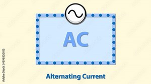 An Animated Guide to Alternating Current (AC)