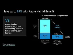 Azure - Save Money with Hybrid Benefits