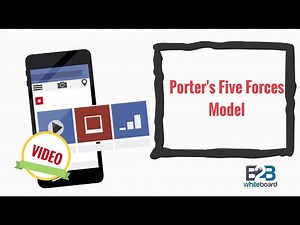 Porter's Five Forces Model