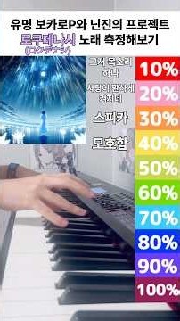 보컬리스트 닌진(にんじん)과 유명 보카로P 작곡가들의 차세대 음악 프로젝트 팀 로쿠나데시(ロクデナシ) 노래 얼마나 아는지 측정해보기!! #ロクデナシ #로쿠데나시 #보컬로이드