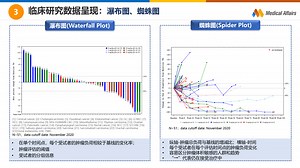 读懂临床研究数据(基础篇)