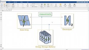 Techno-Economic Analysis of a Solar-Powered Green Hydrogen Production System