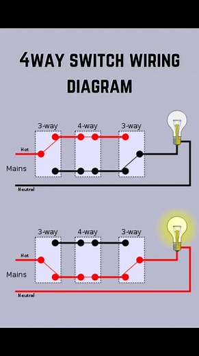 4way switch wiring Diagram #electrical | Hetronics Electrical Work limited