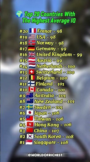 Top 20 Highest IQ Countries in the World 2026 🧠 | Smartest Countries Ranking