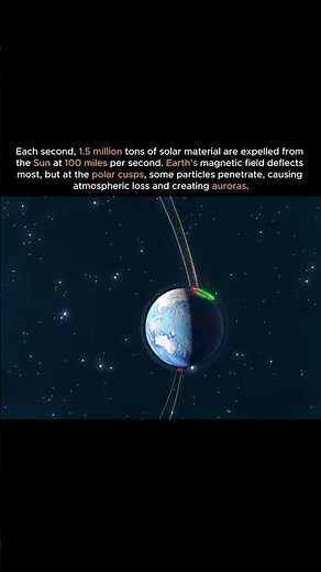 Solar Winds vs. Earth's Magnetic Shield 🌍⚡ #shorts #earth