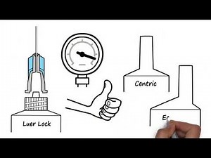 Parts of a syringe @NordicHealthLife #syringe #nursingstudents #syringepump #nurselife