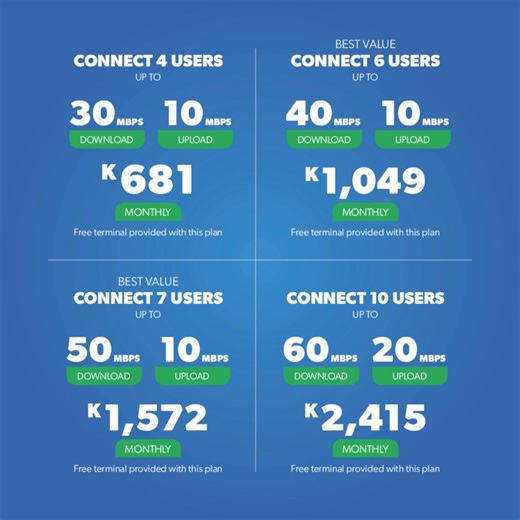 1.3K views · 26 reactions | This holiday season, give your internet Santa-speed with fast, affordable VSAT anywhere you are in PNG. Sign up to one of the great plans below | Telikom Limited | Facebook