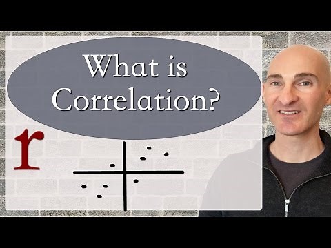 What is the Correlation Coefficient r ?