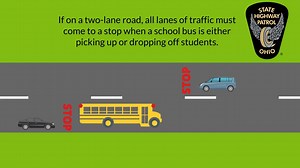 16K views · 151 reactions | #STOPmeansSTOP for school buses! Stay alert and know when to stop: On a two or three lane road – drivers on BOTH SIDES of the road must stop when a bus is dropping off or picking up students. On roads with four or more lanes – drivers traveling the opposite direction of the bus DO NOT have to stop. | Ohio State Highway Patrol | Facebook