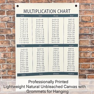 Multiplication Chart Canvas Wall Hanging – Educational Math Decor for Classroom, Homeschool, or Kids Room - Etsy